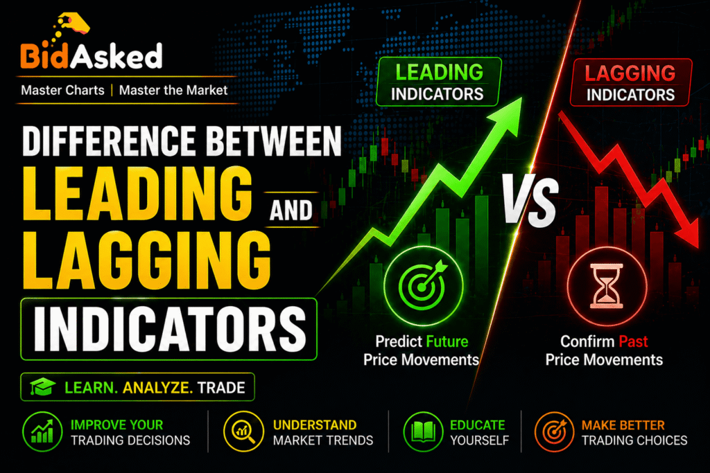 Difference between leading and lagging indicators in stock market shown on trading chart with early signals and trend confirmation