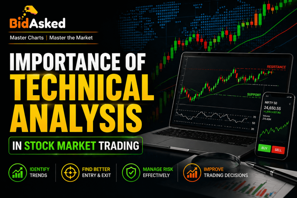 Technical Analysis Guide: Indicators, Candlestick & Chart Patterns Importance of technical analysis in stock trading with chart patterns and price trends