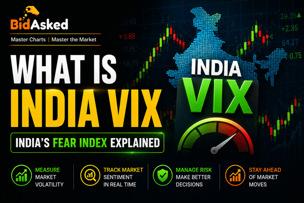India VIX volatility index chart showing market fear and volatility levels in the stock market
