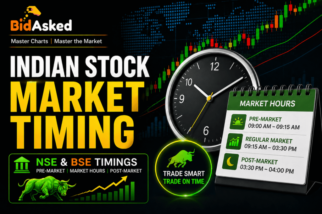 Stock market timing in India including pre-open, regular, and post-closing sessions