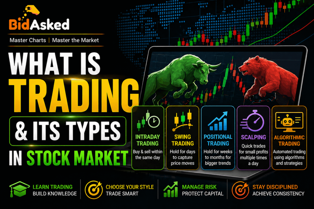 Stock market trading basics with different types of trading methods explained