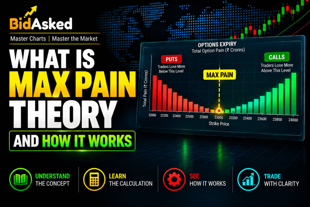 Max Pain Theory: Meaning, Calculation and How It Works in Options Trading